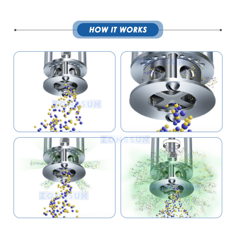 ZONESUN ZS-J301 Emulsifying Mixer