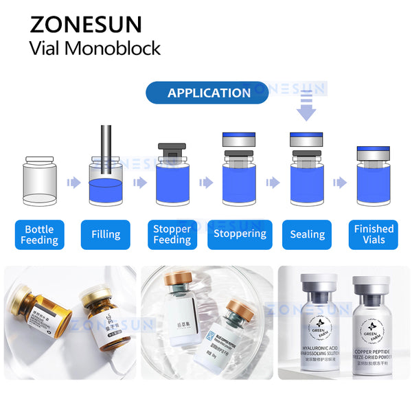 zonesun monoblock machine