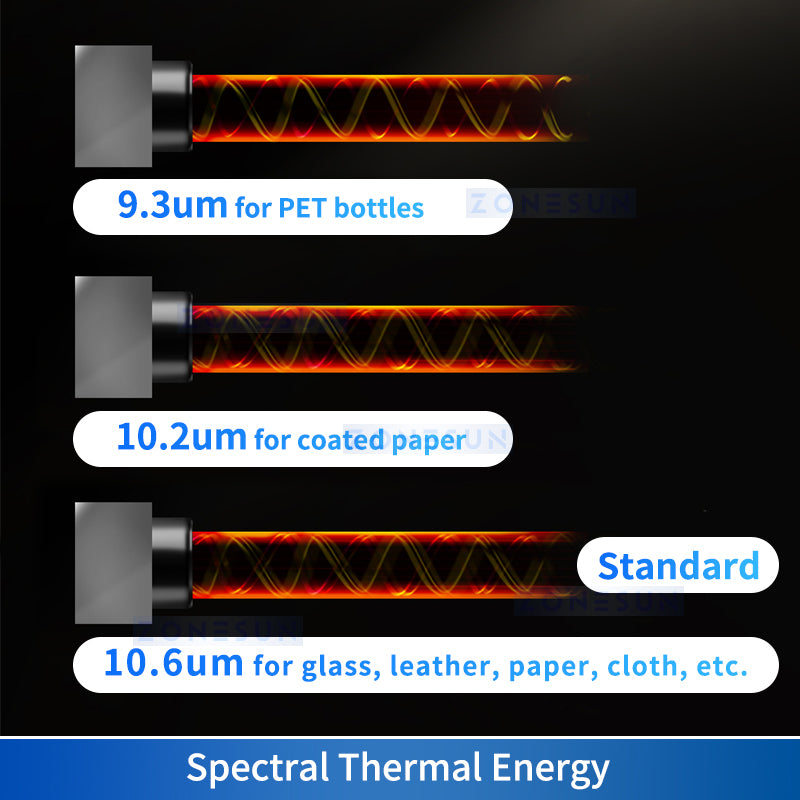 ZONESUN CO² Laser Coding Machine