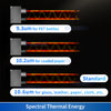 ZONESUN CO² Laser Coding Machine