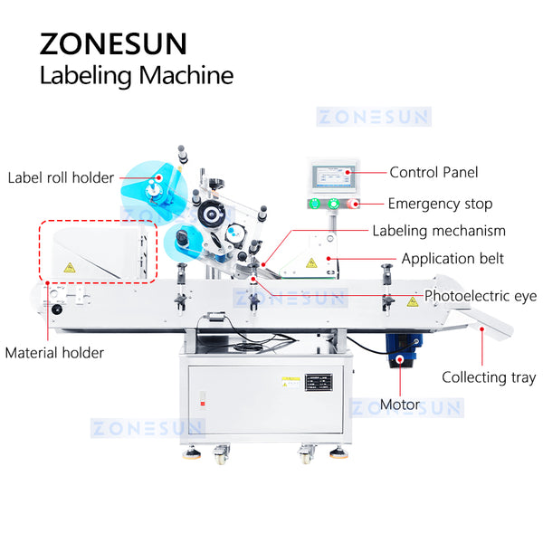 zonesun labeling machine