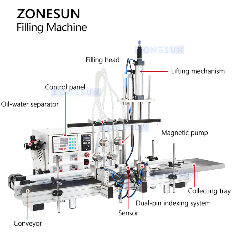 ZONESUN Filling Machine