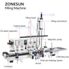 ZONESUN Filling Machine