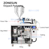 ZONESUN ZS-FSGT1 Liquid/Paste Doypack Filling and Sealing Machine