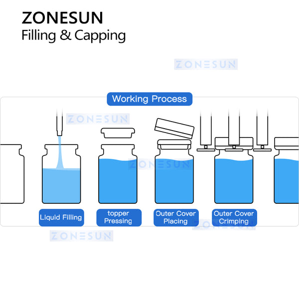 ZONESUN ZS-AFC39 Vial Filling and Capping Machine Small Dose Packaging