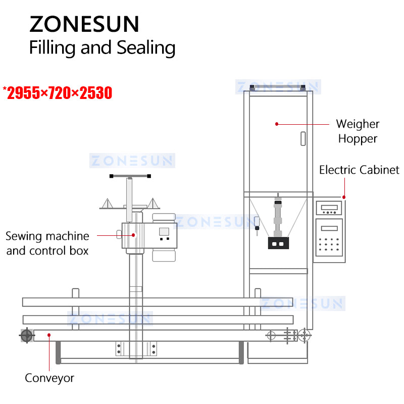 zonesun machine