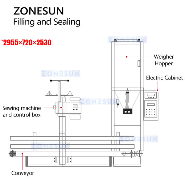 zonesun machine