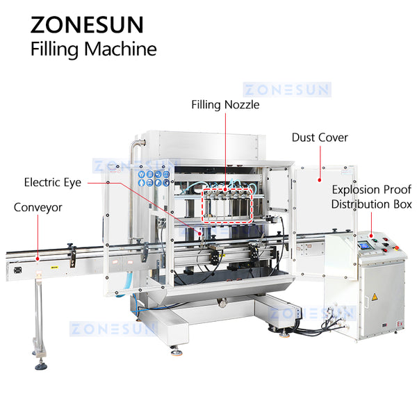 ZONESUN ZS-YTEX1 Automatic Explosion Proof 6 Nozzles Liquid Gravity Filling Machine