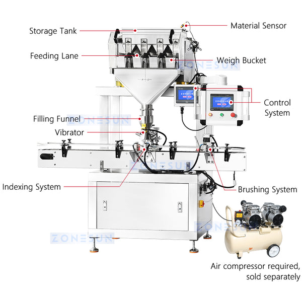 automatic packaging machine