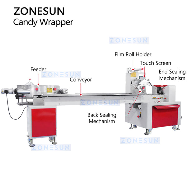 Horizontal Flow Candy Wrapping Machine