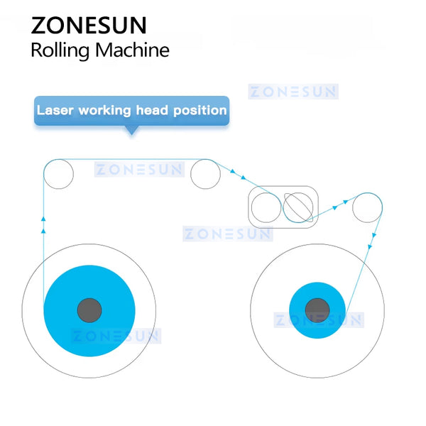 ZONESUN ZS-RW2 Roll to Roll Label Rewinder