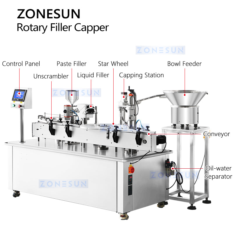 dual system packaging equipment 