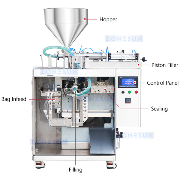 ZONESUN ZS-FSGT1 Liquid/Paste Doypack Filling and Sealing Machine