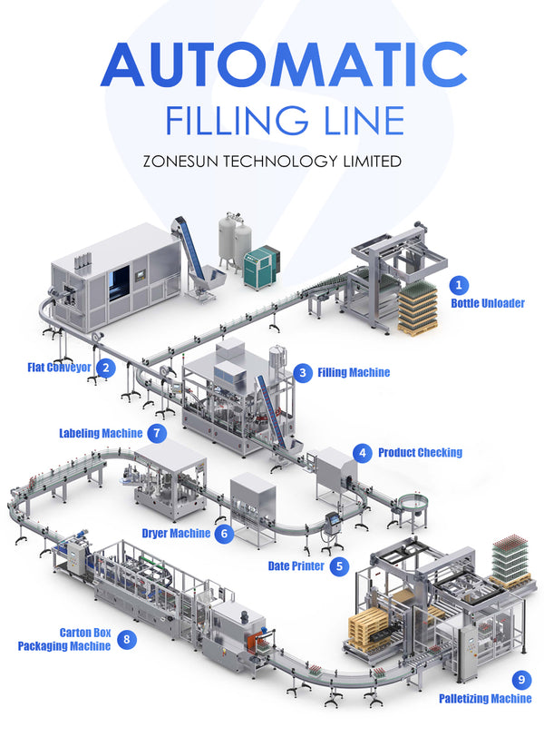 ZONESUN PACKAGING MANUFACTURER