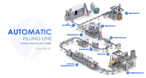 ZONESUN PACKAGING MANUFACTURER